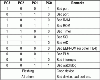 Self-Check - проверка микроконтроллера M68HC05