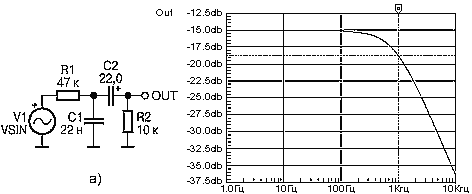 Subwoofer автолюбителя