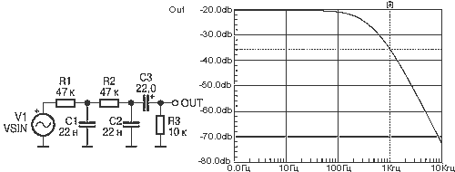Subwoofer автолюбителя