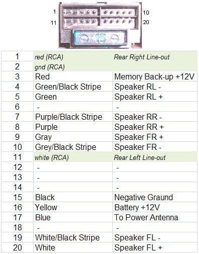 Разъёмы а/магнитол CHINA
