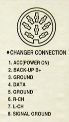 Разъёмы а/магнитол DAEWOO