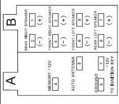 Разъёмы а/магнитол MYSTERY