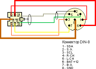 Разъёмы подключения CHANGER