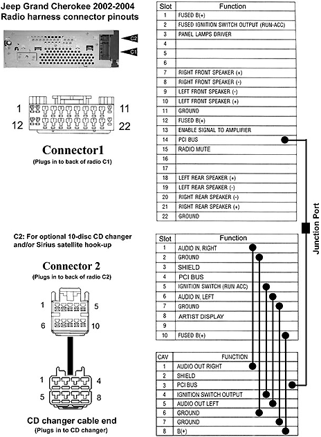 Разъёмы подключения CHANGER