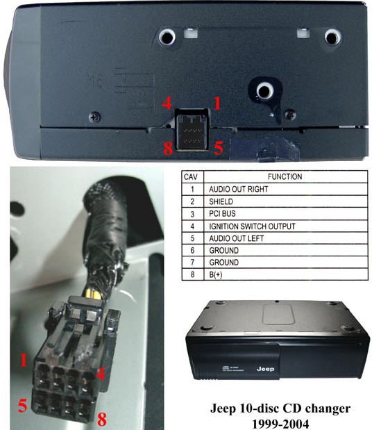 Разъёмы подключения CHANGER