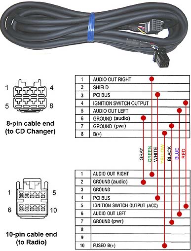 Разъёмы подключения CHANGER
