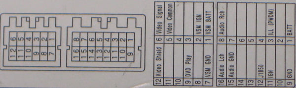 Разъёмы подключения CHANGER