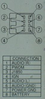 Разъёмы а/магнитол CHRYSLER