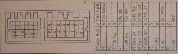 Разъёмы а/магнитол CHRYSLER