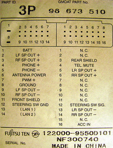 Разъёмы а/магнитол TOYOTA