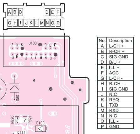 Разъёмы подключения CHANGER