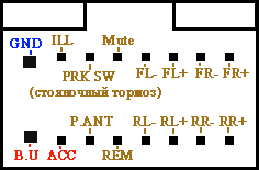 Разъёмы а/магнитол PROLOGY
