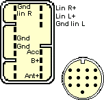 Разъёмы а/магнитол TOYOTA