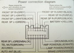 Разъёмы а/магнитол CHINA
