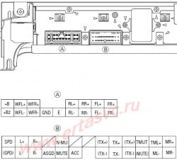 Разъёмы а/магнитол TOYOTA