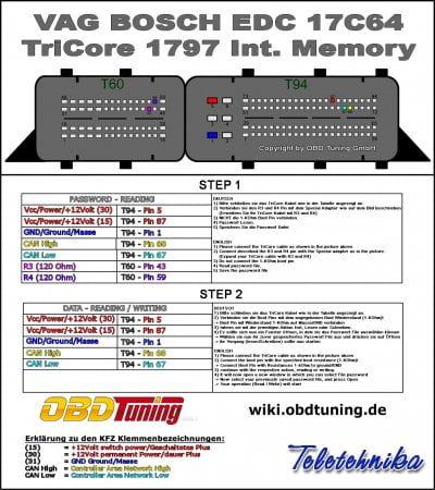 Подключение ЭБУ автомобилей Skoda