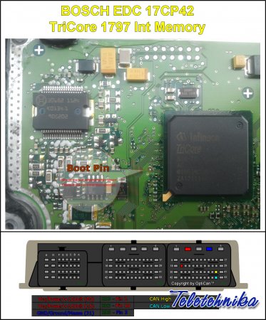 Подключение ЭБУ автомобилей Land Rover