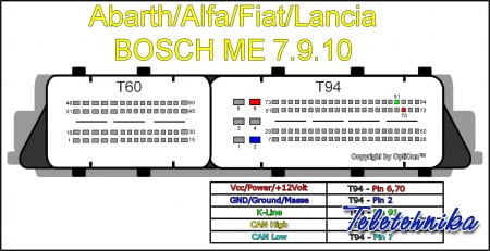 Подключение ЭБУ автомобилей Alfa Romeo