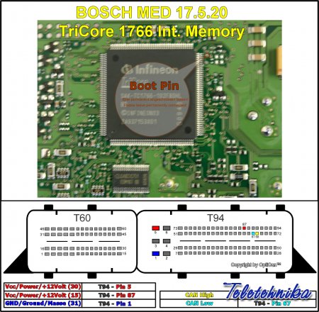 Подключение ЭБУ автомобилей Skoda