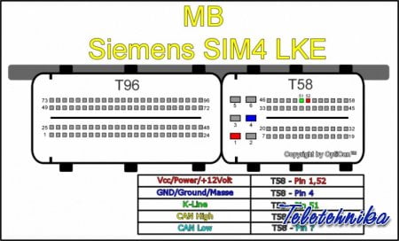 Подключение ЭБУ Siemens