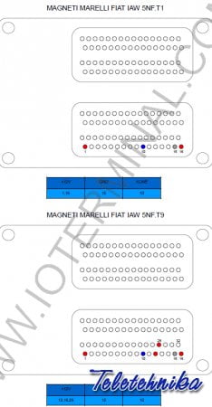Подключение ЭБУ автомобилей Fiat