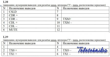 Разъёмы а/магнитол TOYOTA