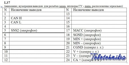 Разъёмы а/магнитол TOYOTA