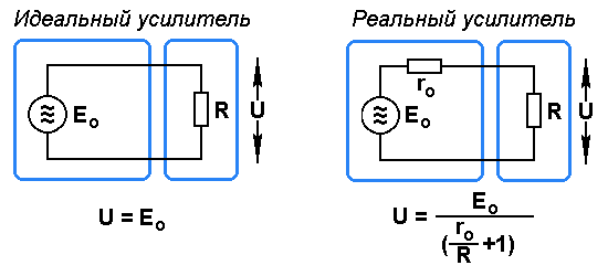 Фактор демпфирования