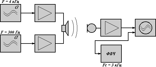 Должен ли УМЗЧ иметь малое выходное сопротивление?