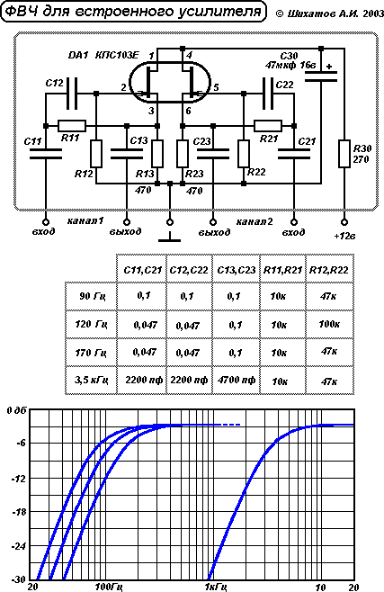 Фильтры не по правилам