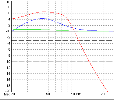 Полосовой громкоговоритель - "Bandpass" Полосовой громкоговоритель - "Bandpass"