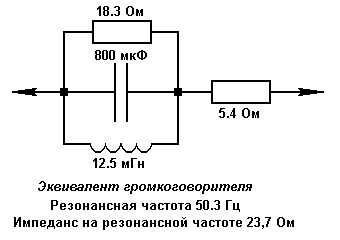 Аудиосистема в автомобиле