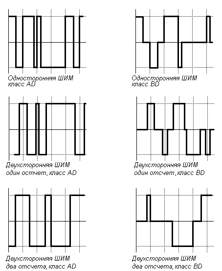 Аудиосистема в автомобиле