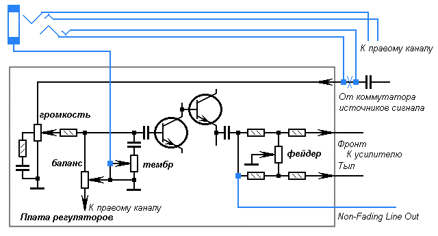Устанавливаем сами-Часть1