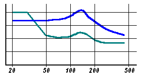 Устанавливаем сами-Часть1