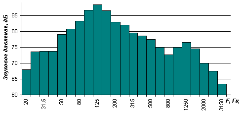 Устанавливаем сами-Часть1