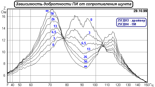 Устанавливаем сами-Часть1
