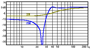 Устанавливаем сами-Часть1