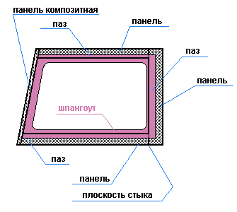 Устанавливаем сами-Часть2