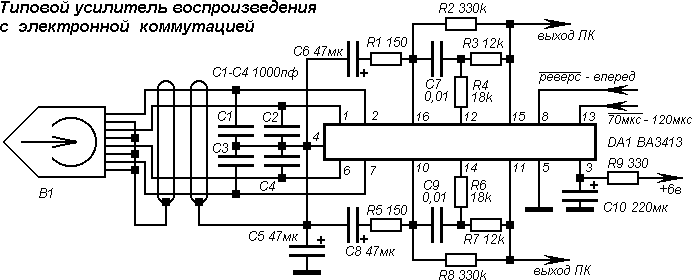 Автомобильные магнитолы