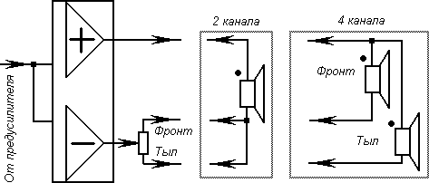 Автомобильные магнитолы (Продолжение)