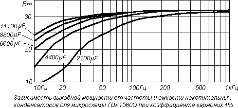 Автомобильные магнитолы (Продолжение)