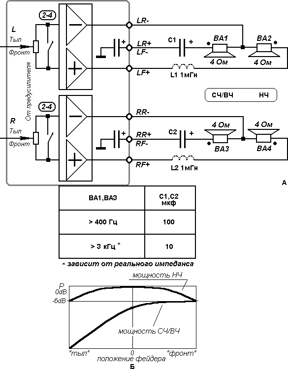 Акустика к магнитоле