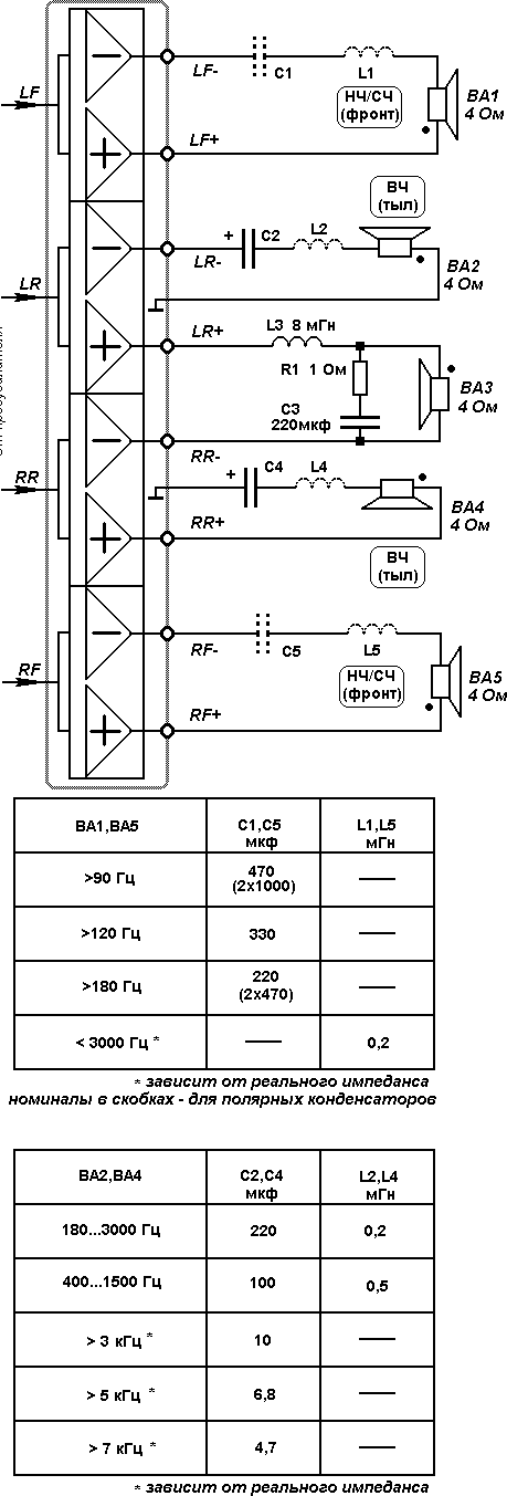 Акустика к магнитоле