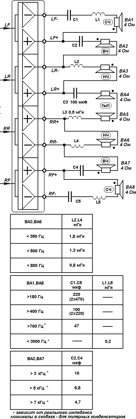 Акустика к магнитоле