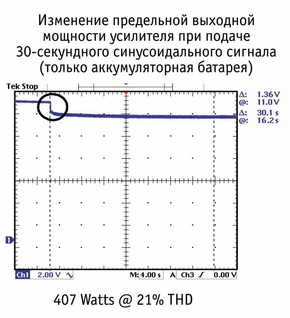 Суперконденсаторы в автозвуке