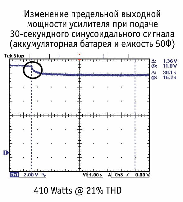 Суперконденсаторы в автозвуке