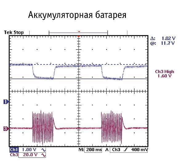 Суперконденсаторы в автозвуке