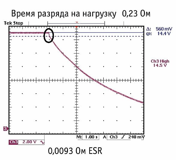 Суперконденсаторы в автозвуке