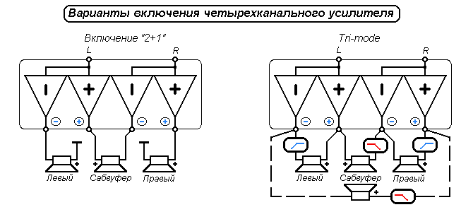 Арифметика усилителей 1+1=3, 4=2+1…
